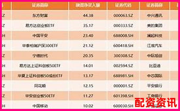 10倍杠桿配資究竟意味著什么 高收益背后藏著哪些風險-股票配資賺的錢能轉(zhuǎn)出來嗎