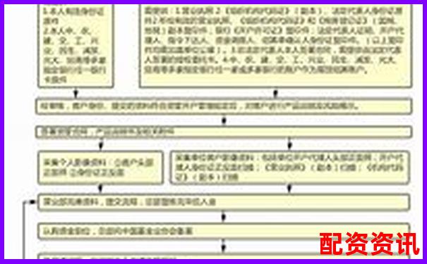 正規配資平臺開戶流程圖詳解 手把手教您安全入市-正規股票配資公司平臺官網查詢