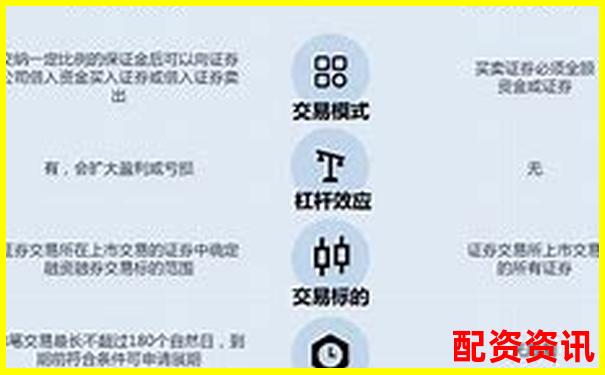 杠桿炒股入門解析 融資融券交易風險與機會-603059倍加潔股票行情