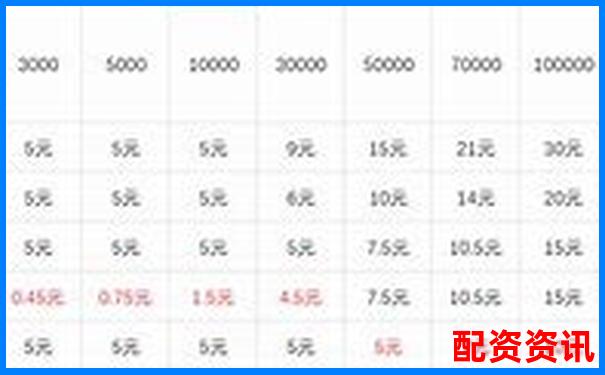 期貨杠桿虧損應對策略與賠償方案解析-奧普光電有望成為10倍牛股