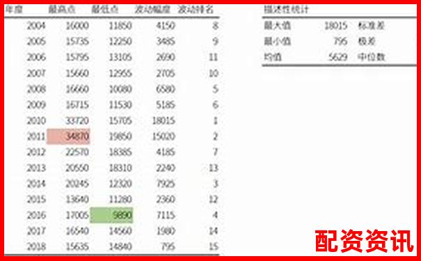 杠桿交易50倍與20倍差異解析及風險收益對比-股票配資騙局實則網賭是真的嗎
