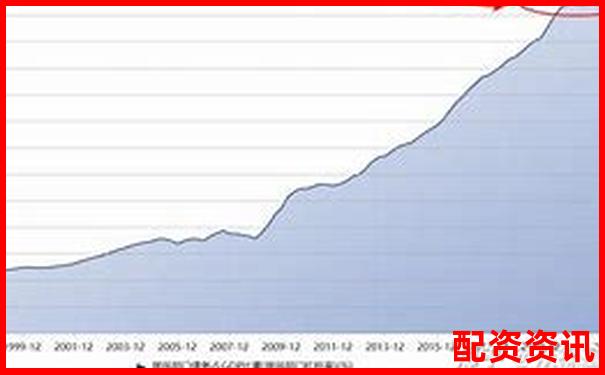 房地產行業杠桿率現狀分析與風險管控研究-在線配資平臺網址是多少