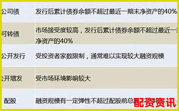杠桿配資平臺注冊資金規模分析與合規標準探討-期貨量化交易免費平臺