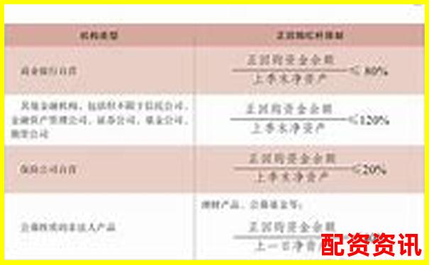 債券回購杠桿率監管上限設定與風險控制研究-20倍杠桿是什么意思啊