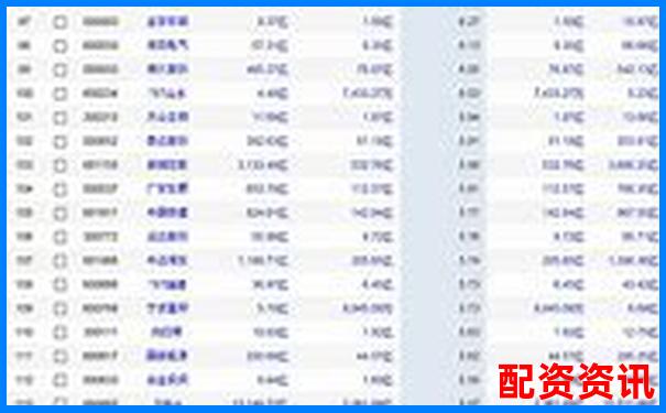 低息杠桿炒股首選平臺查詢指南2025最新版-股票配資杠桿平臺下載