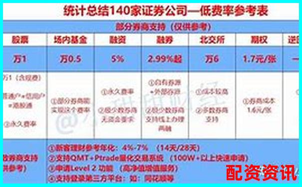 A股融資融券最高杠桿倍數解析與風險控制-配資做股票虧了不認賬