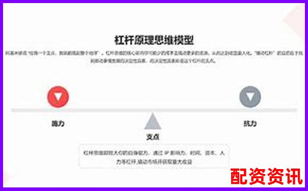 杠桿投資與無杠桿投資的本質(zhì)差異剖析-配資最安全的5個平臺是什么
