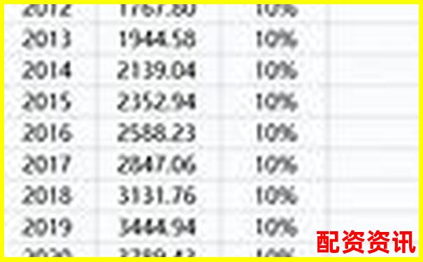 杠桿50倍與100倍的風(fēng)險收益差異深度解析-加杠桿買股票怎么操作?
