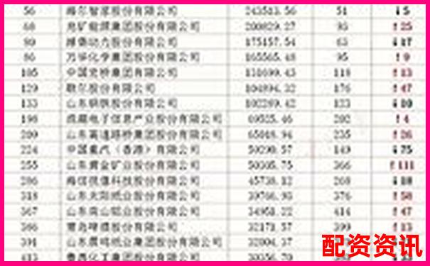 2025年全國十大股票配資公司權(quán)威榜單揭曉-富深所配資的老板是誰