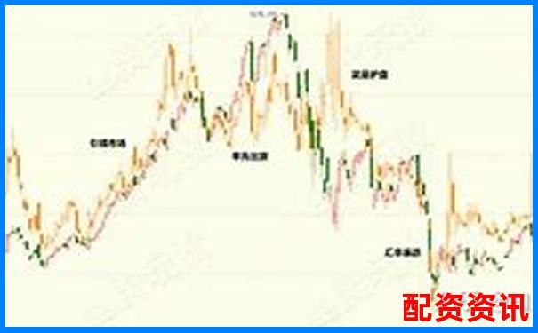 5萬杠桿撬動50萬虧損后需賠償金額解析-股票融資是多少倍杠桿啊