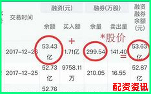 融資融券杠桿倍數(shù)計算方法詳解-炒股股票配資官網(wǎng)查詢