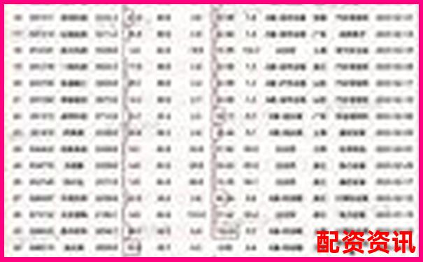 2025年中國股票配資網站最新權威排名榜單-樂昌股票借貸利率多少