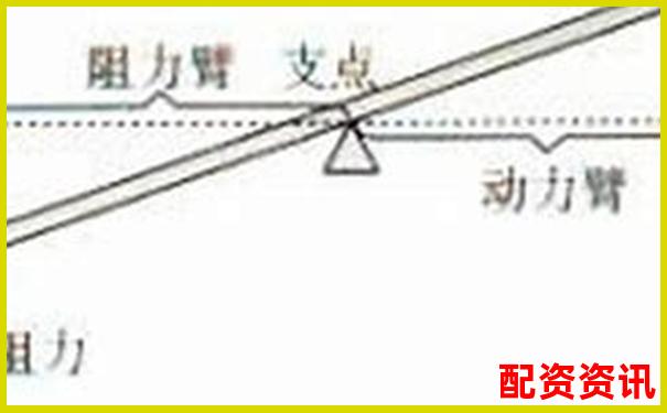 杠桿平衡條件下動力臂與阻力臂倍數關系探究-重生股神從十倍杠桿開始筆趣閣免費閱讀