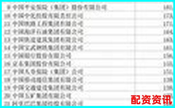 2025年全國(guó)十大配資平臺(tái)權(quán)威排名榜單-我要配資官網(wǎng)最新電話