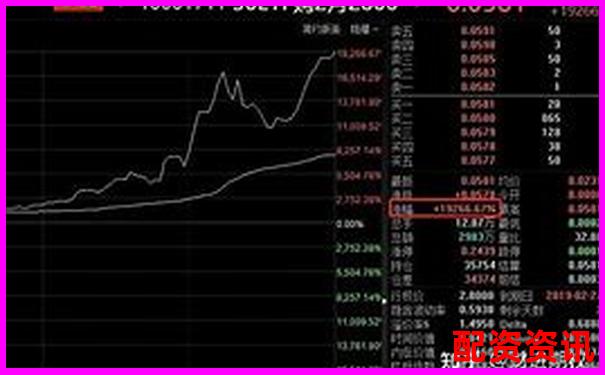 杠桿10倍與50倍風(fēng)險收益對比可視化解析-配資炒股交易平臺光控.資本如何申請