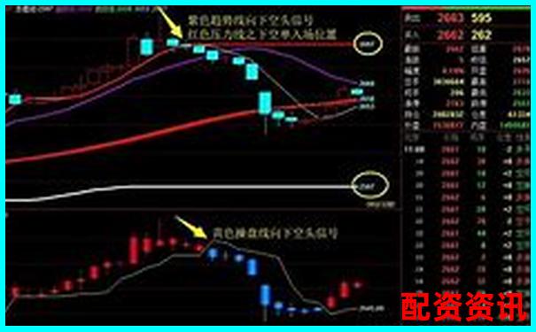 股指期貨杠桿倍數計算攻略 掌握技巧輕松玩轉-策略資金炒股是什么意思