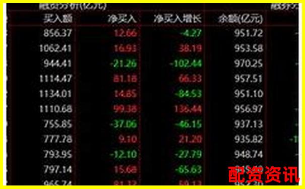 中國股市杠桿交易最高倍數深度解析-100萬進股市能翻倍嗎