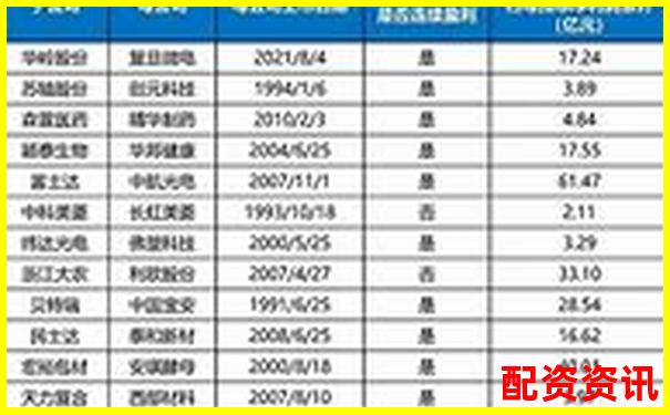 北京十大股票配資公司最新權(quán)威排名榜單揭曉-正規(guī)的股票配資app有哪些軟件