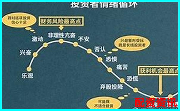 20倍杠桿下資產價格下跌多少會觸發爆倉風險-股票三倍杠桿怎么算