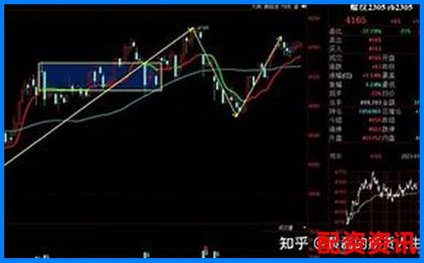 原油期貨杠桿倍數解析及風險控制要點-華泰證券杠桿10倍如何開通的