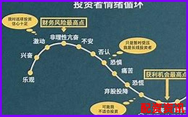 股票杠桿倍數(shù)選擇指南如何把握最佳比例-一倍杠桿風(fēng)險(xiǎn)大不大