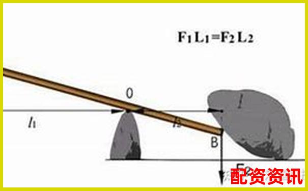 杠桿原理的發(fā)現(xiàn)者探秘及其科學(xué)貢獻(xiàn)解析-股票連續(xù)漲多少翻倍