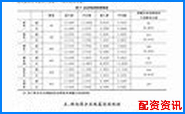 A股融資杠桿倍數上限解析及投資風險提示-股票杠桿幾倍榮順.優配推薦申請