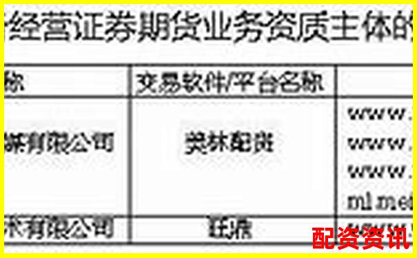 中國十大正規配資平臺官網權威推薦安全投資首選-股票能加杠桿嗎知乎