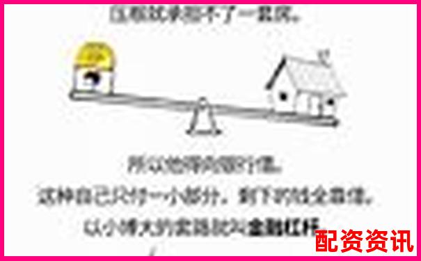 資本配資解析杠桿投資的運作原理與風險控制-股票配資杠桿平臺哪家好
