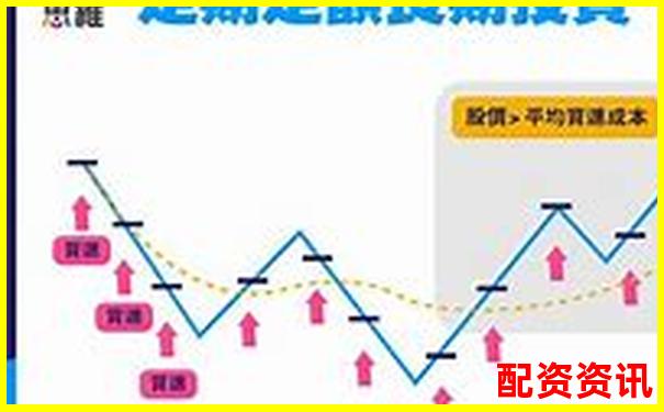 A股杠桿ETF基金投資攻略 三招教你玩轉高波動-炒股中杠桿是什么意思