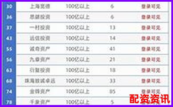 2025上海十大股票配資平臺(tái)權(quán)威排名揭曉-黃金期貨杠桿多少倍