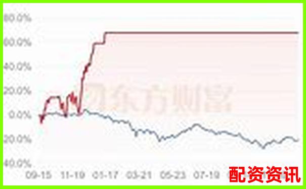 債券資金交易員視角下債券產品估值表杠桿計算解析-股票10倍杠桿怎么算盈利