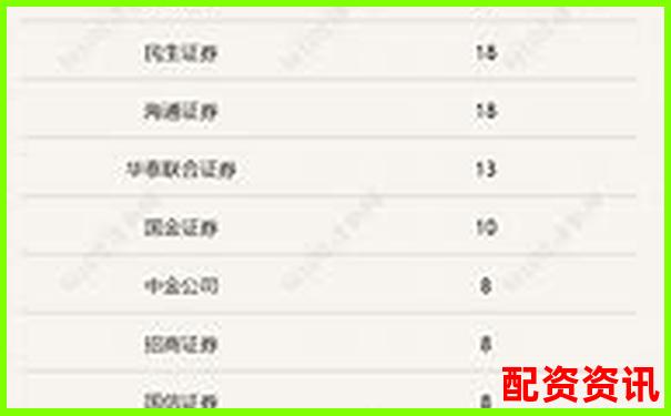 2023年權威十大股票配資平臺綜合實力排行榜-股票杠桿能加多少倍的錢啊