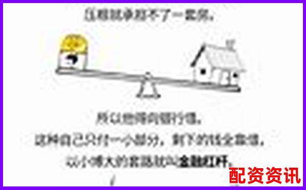 500倍杠桿交易一手所需保證金計算方法解析-配資門戶_在線配資網站_股票配資_期貨配資