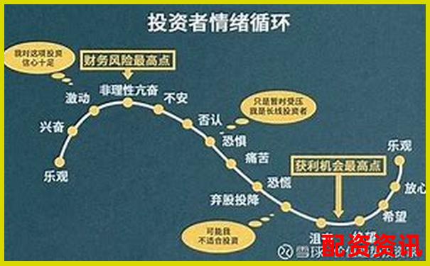 股票加杠桿全攻略 三步教你安全放大收益-股指期權幾倍杠桿最大