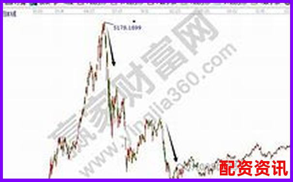 股票杠桿最高能放大多少倍 投資者如何把握風險邊界-期貨交易幾倍杠桿怎么算