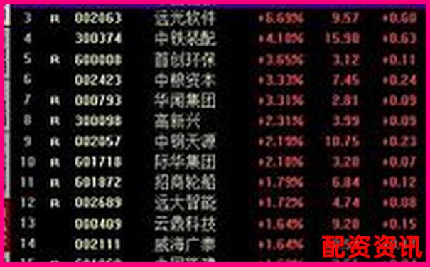 2025年哪些優質股票適合杠桿操作策略-高杠桿股票投資策略