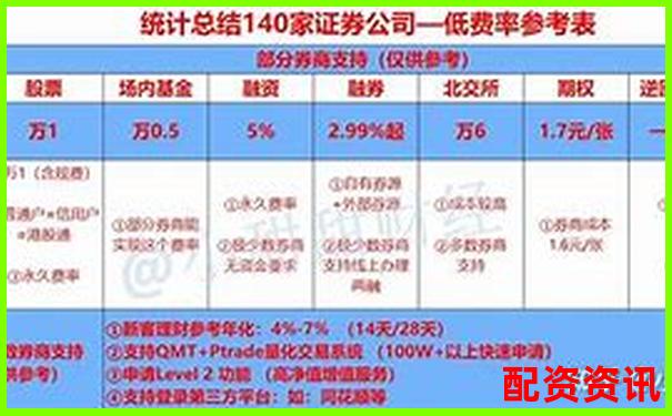 融資融券杠桿倍數解析及合理運用策略探討-股票融資是多少倍的