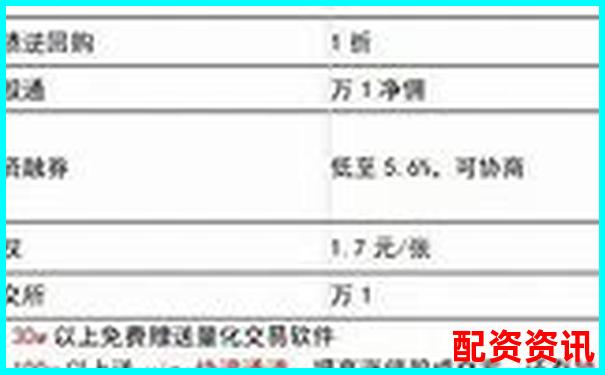 配資開戶手續費標準及優惠方案詳解-合約杠桿倍數怎么理解出來