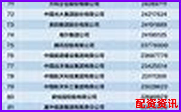 杭州股票配資公司哪家強 這份榜單告訴你答案-有沒有100倍杠桿的軟件啊