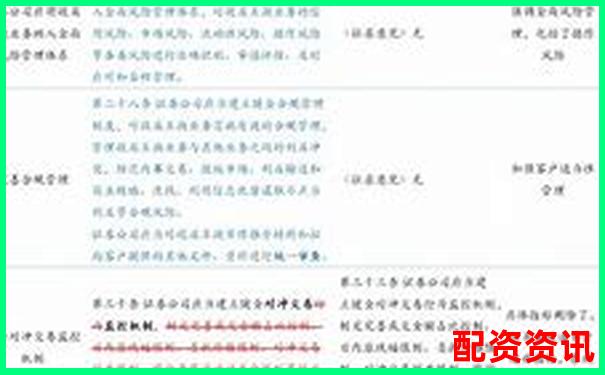 股票配資代理業務操作指南與盈利模式詳解-什么投資平臺可以賺錢
