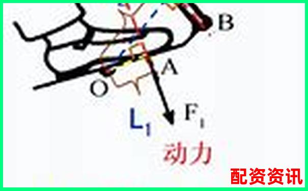 杠桿類型判斷技巧分辨省力與費力杠桿的方法-大咖配資股票配資網址