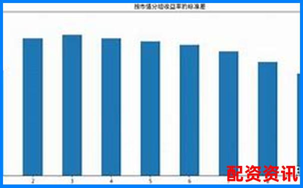股票配資規(guī)模越大資金量就越高嗎原因解析-股票怎么用杠桿計(jì)算收益