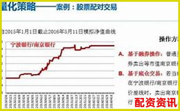 融資融券杠桿倍數解析及合理運用策略探討-炒股十倍杠桿是什么意思啊視頻