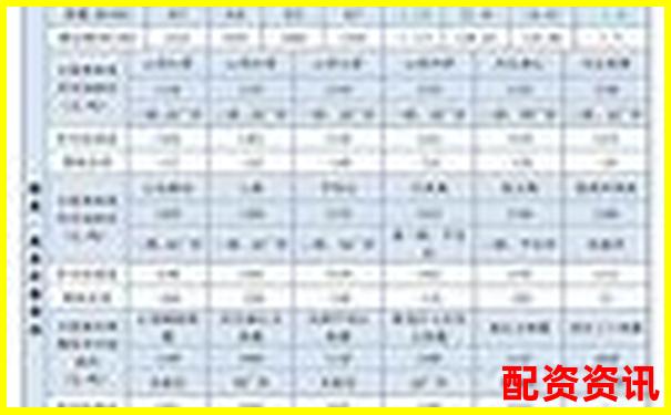 焦炭期貨杠桿倍數精準計算工具-杠桿炒股開戶榮順優配推薦開戶