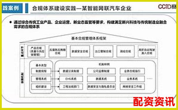 國內(nèi)合規(guī)配資平臺現(xiàn)狀解析與選擇指南-新創(chuàng)業(yè)公司合伙人配股協(xié)議