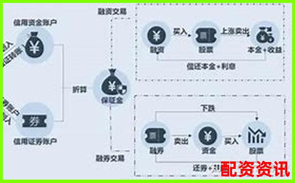 股市杠桿操作指南：證券賬戶融資融券實戰技巧解析-線上股票配資平臺有哪些軟件