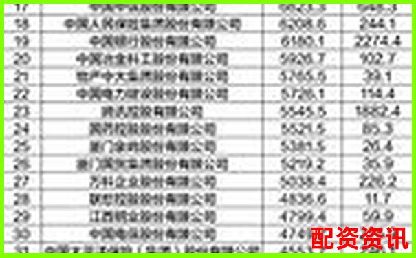 2025年中國股票配資網站最新權威排名榜單-安全股票配資公司有哪些