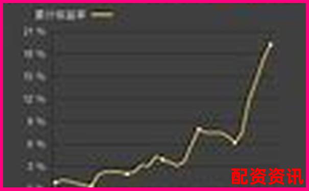 期權(quán)杠桿交易盈利秘訣多少倍最合適-炒比特幣杠桿50倍