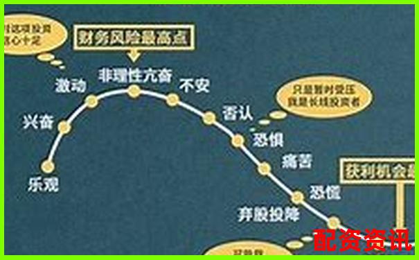 1倍杠桿炒股虧損多少將觸發(fā)爆倉(cāng)風(fēng)險(xiǎn)-股票漲50倍怎么算出來(lái)的呢
